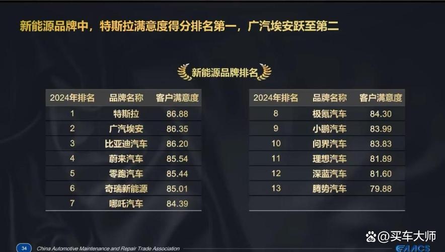 从卷价格到卷价值 新能源汽车整车的良性竞争突围战