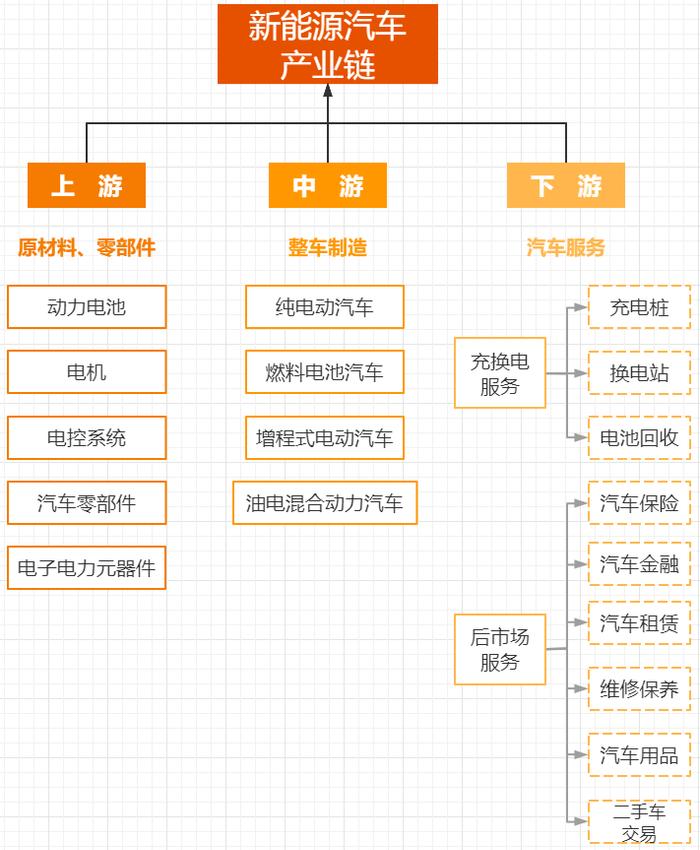 新能源汽车产业链与整车制造 协同演进与未来展望