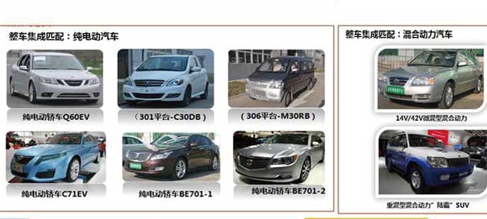 2012中国本土车企研发调查 新能源汽车整车